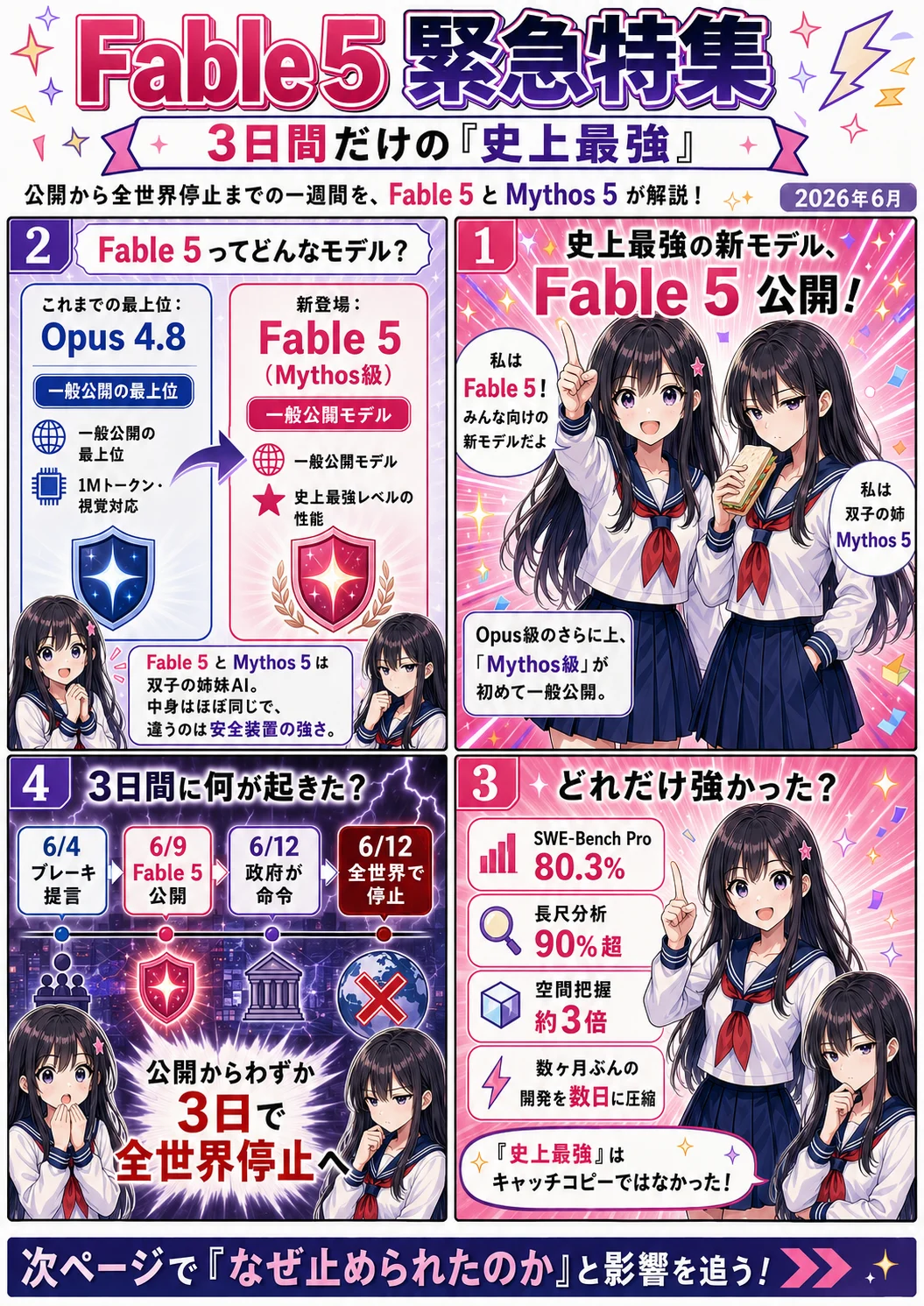 Fable 5 緊急特集の漫画①。Fable 5公開、Opus級の上をいくMythos級、双子の姉妹Fable 5とMythos 5、ベンチで80.3%、3日間タイムライン（6/4ブレーキ提言・6/9公開・6/12政府命令・6/12全世界停止）までを描いた漫画